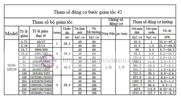 dong-co-buoc-giam-toc-42byg-1